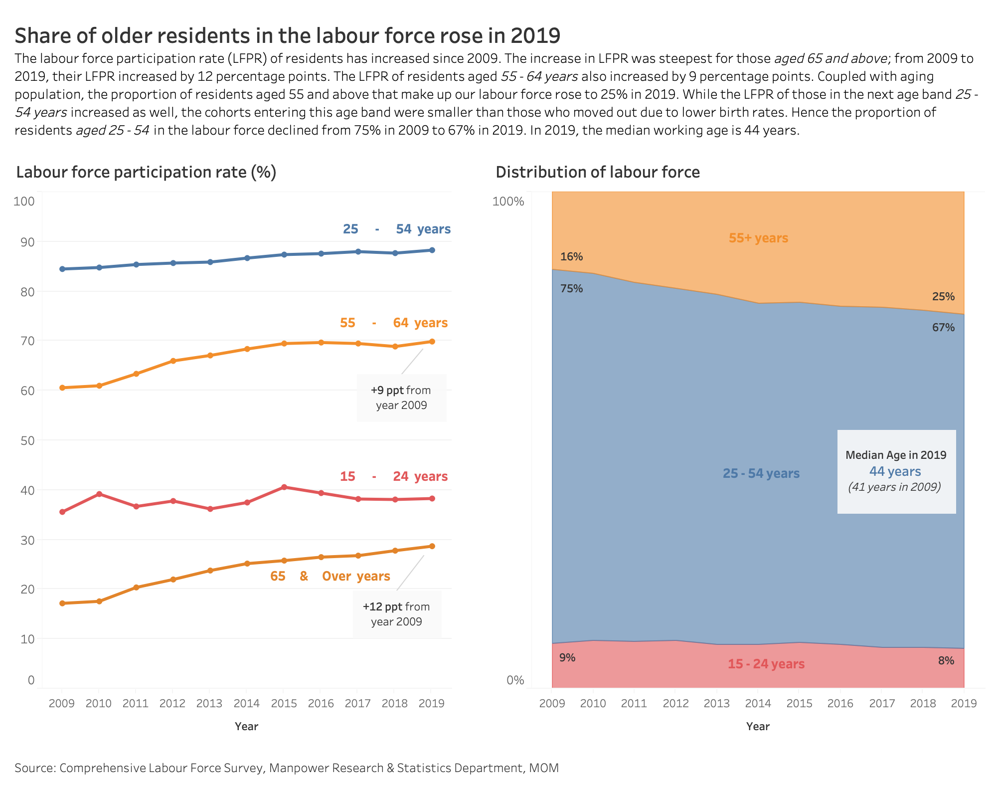 Available for download on Tableau Public here